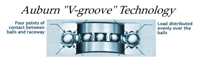 Auburn Bearing "V" Groove Technology